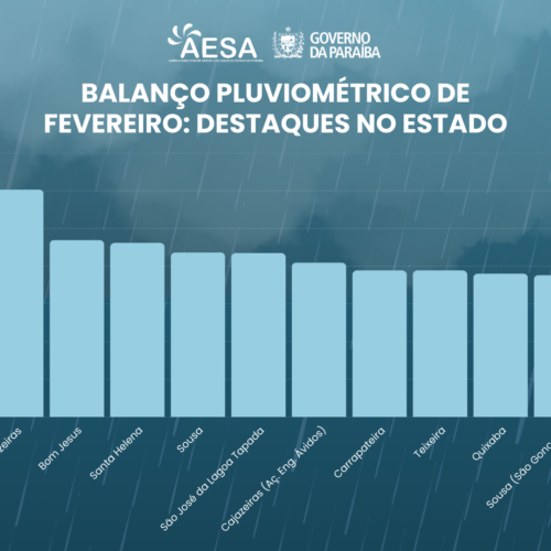 BALANÇO PLUVIOMÉTRICO DE FEVEREIRO DESTACA VOLUMES DE CHUVA NO SERTÃO